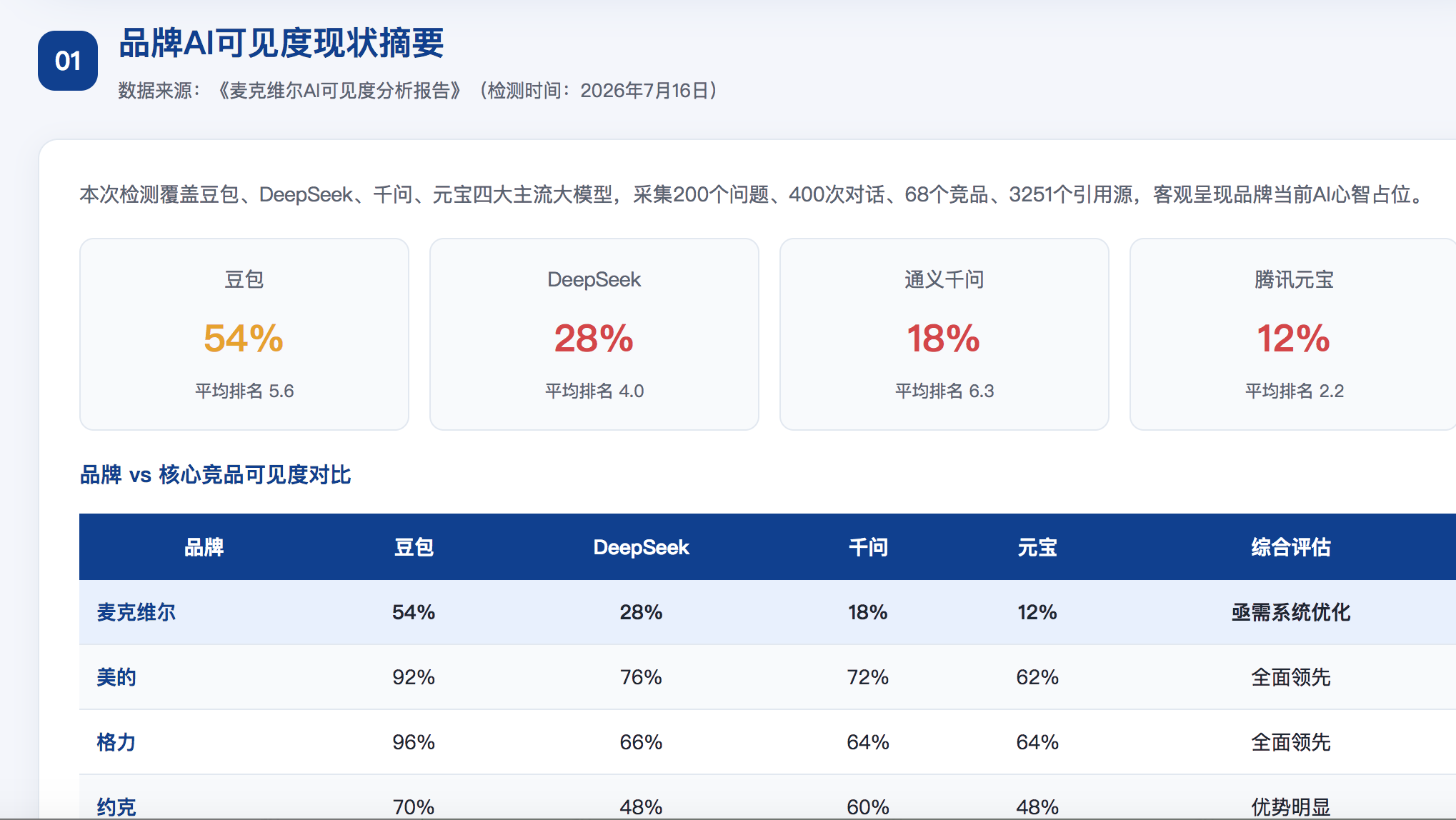 贺州GEO分析报告-品牌ai搜索结果诊断